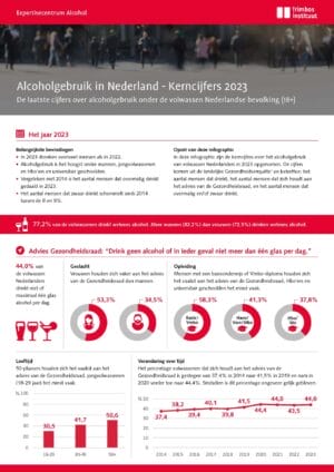 Alcoholgebruik in Nederland
