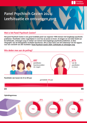 infographic panel psychisch gezien